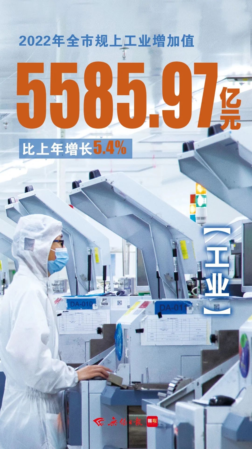 規(guī)上工業(yè)增加值，增長5.4%